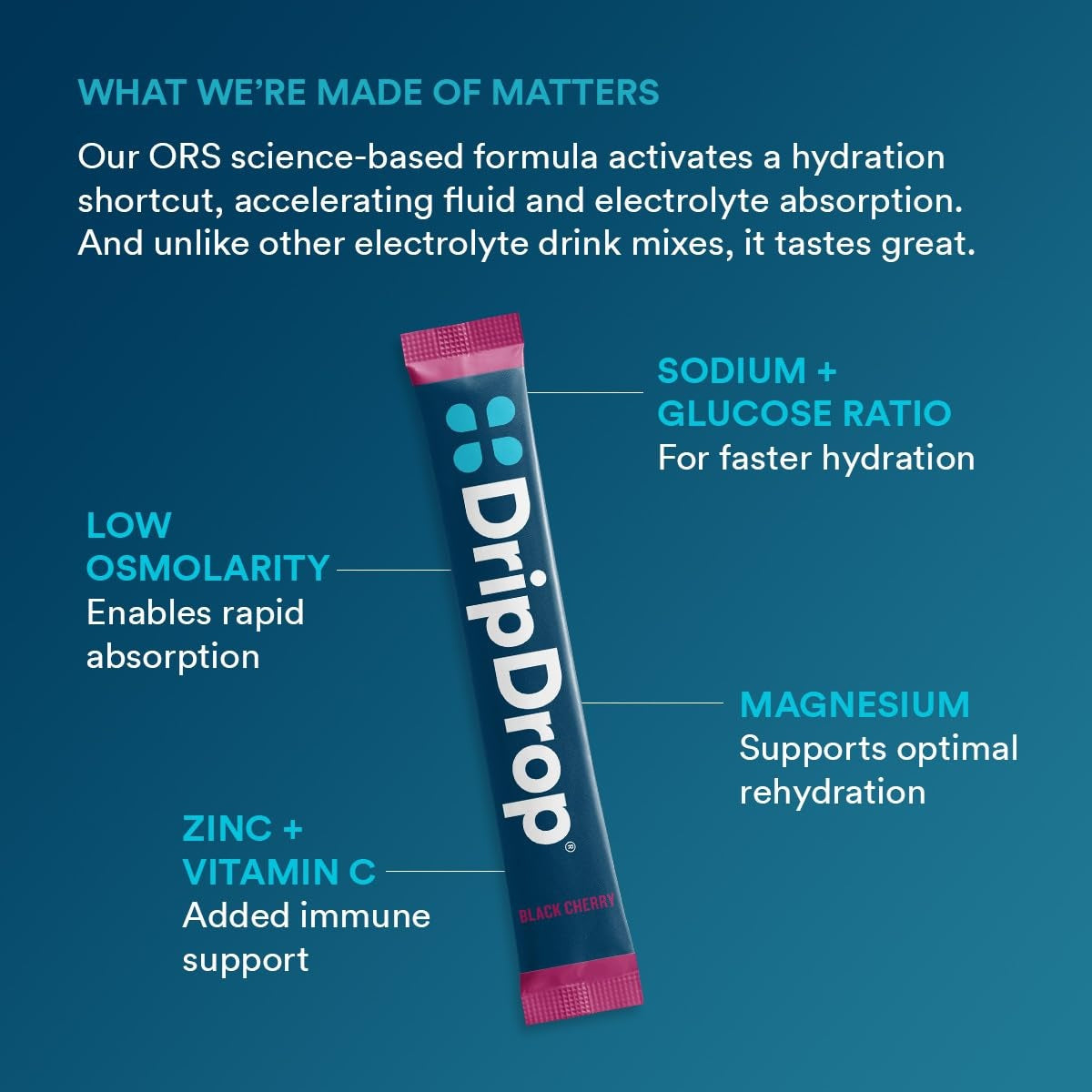 dripdrop-sunburst-variety-pack-electrolyte-powder-8-oz-sticks-16-count-a1 4d051fce-993c-48a1-aad4-c3b93c5a5792_large_bf79eac6-f0b9-4bfd-8b5d-aafc95ff70c8.jpg