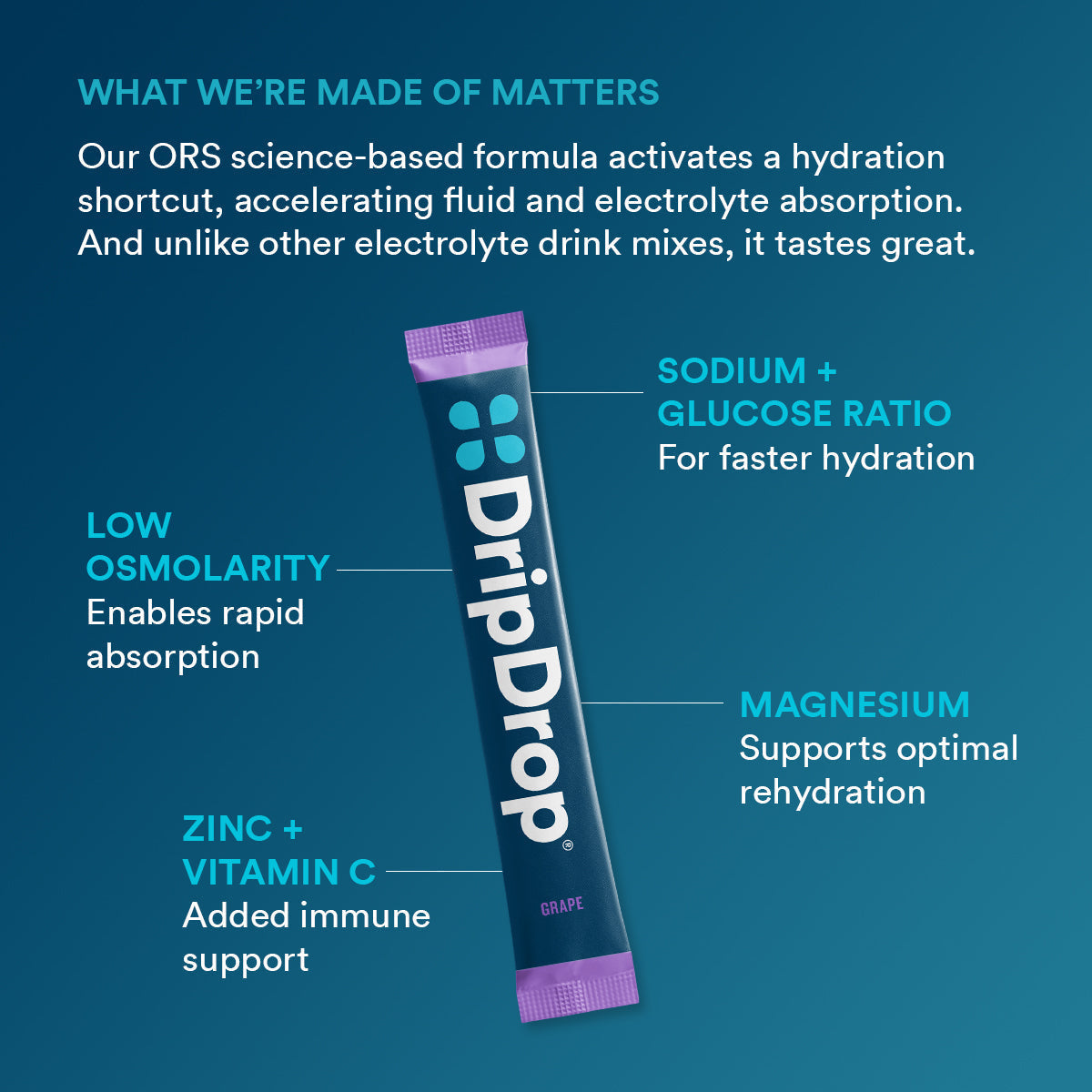 dripdrop-grape-electrolyte-powder-8-oz-sticks-32-count-h4 5df7d2b4-d40e-4975-a704-196cf3adba6f_large_dc69c329-11c0-44c5-8579-900bdff5fec7.jpg
