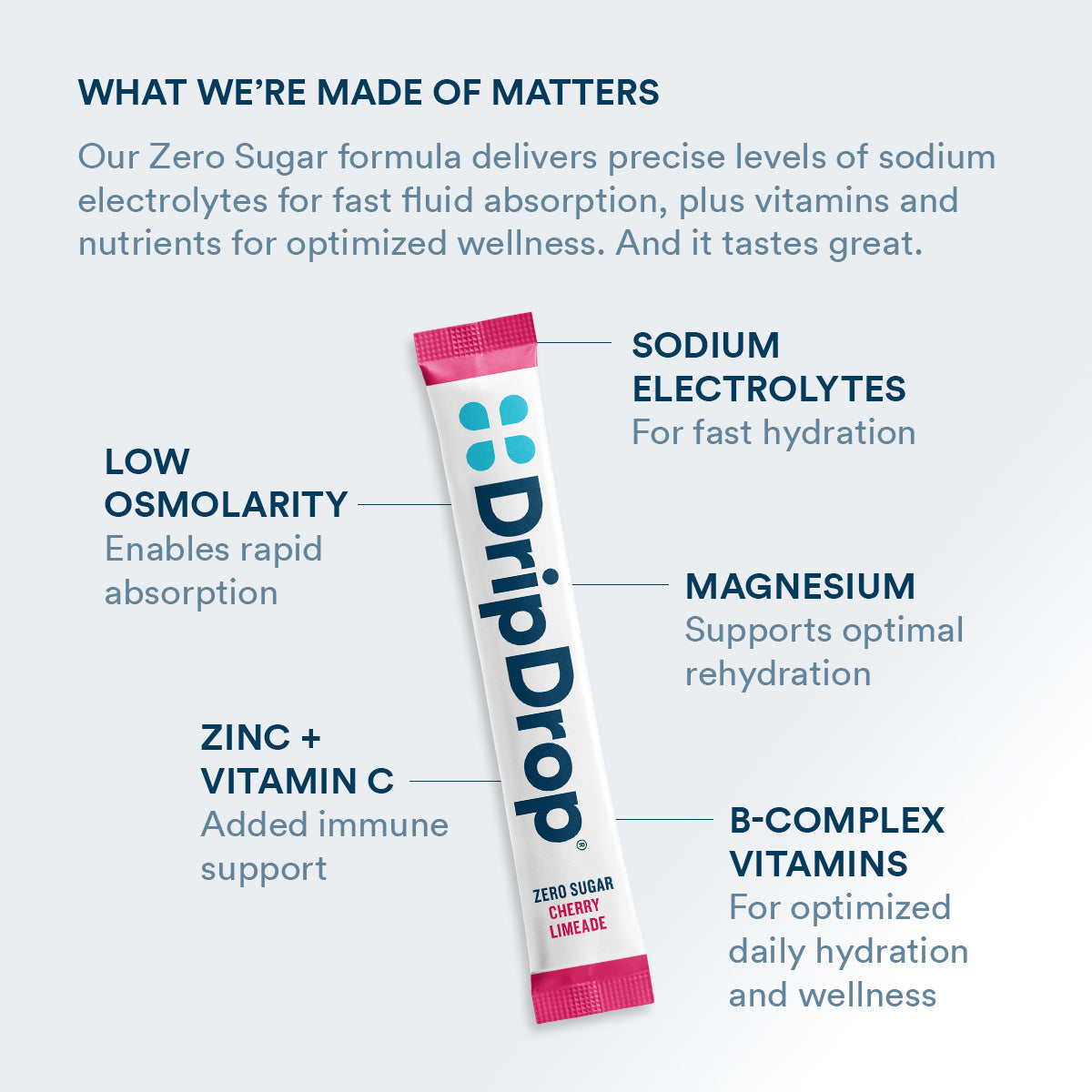 dripdrop-zero-sugar-citrus-variety-pack-electrolyte-powder-8-oz-sticks-16-count-e7 Amazon-ZERO-PDP_WWMOM_ChrLim_1200x1200_2026.jpg