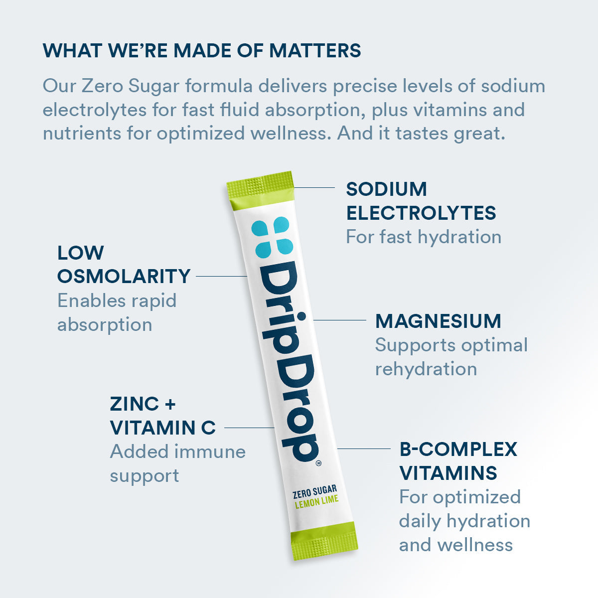 dripdrop-zero-sugar-lemon-lime-electrolyte-powder-8-oz-sticks-32-count-c0 Amazon-ZERO-PDP_WWMOM_LemLi_1200x1200_2026.jpg