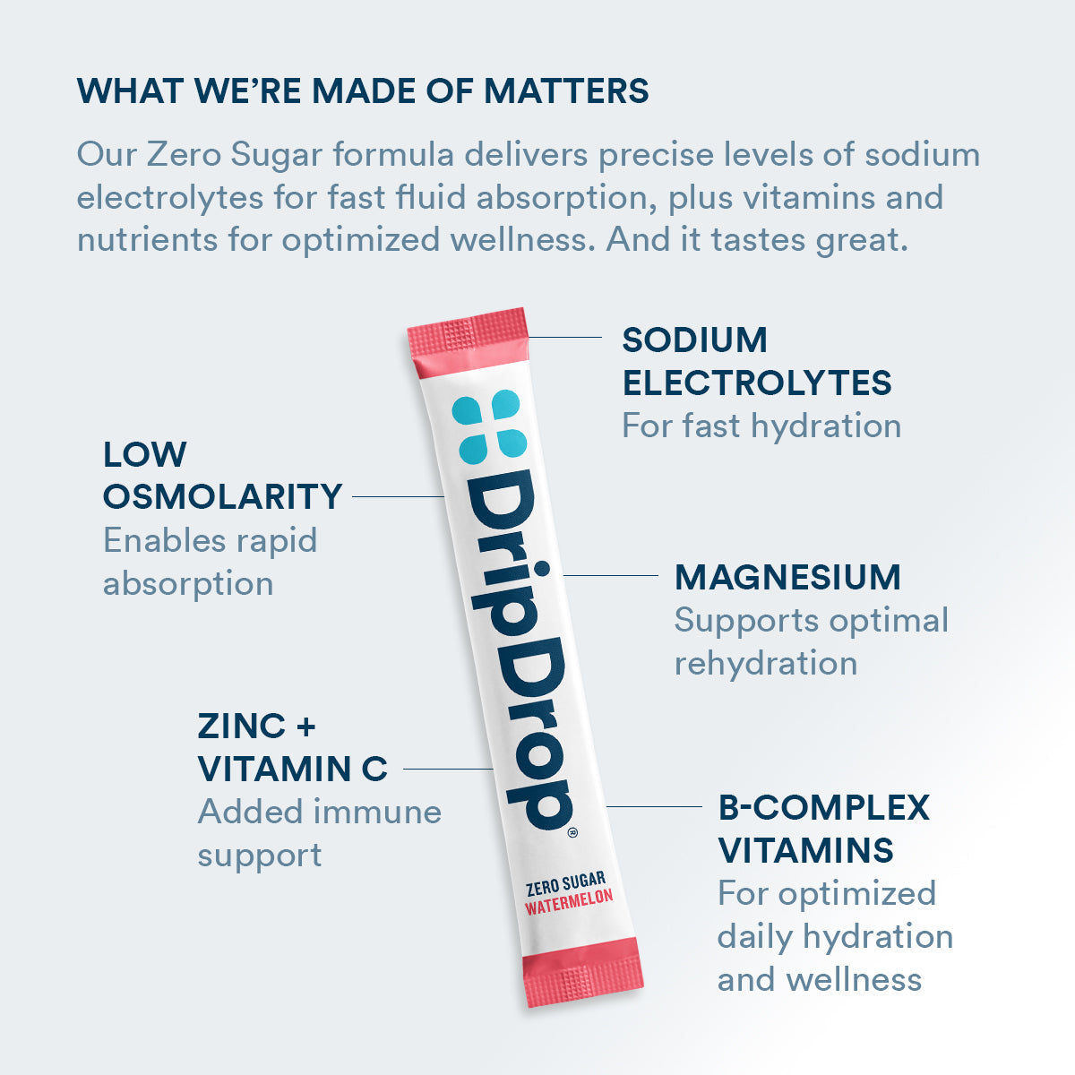 dripdrop-zero-sugar-classic-variety-pack-electrolyte-powder-8-oz-sticks-32-count-b0 Amazon-ZERO-PDP_WWMOM_Wtrmln_1200x1200_2026.jpg