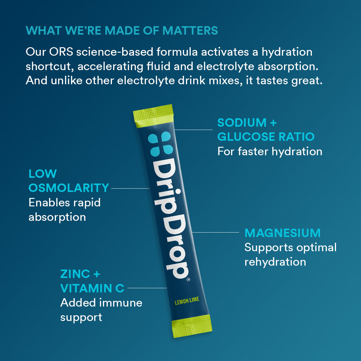 dripdrop-lemon-lime-electrolyte-powder-8-oz-sticks-32-count-d6 b2161073-5aa4-4653-8779-8ef9914a869d_large_7919ca94-cc6b-4246-9a31-f61f8860d232.jpg