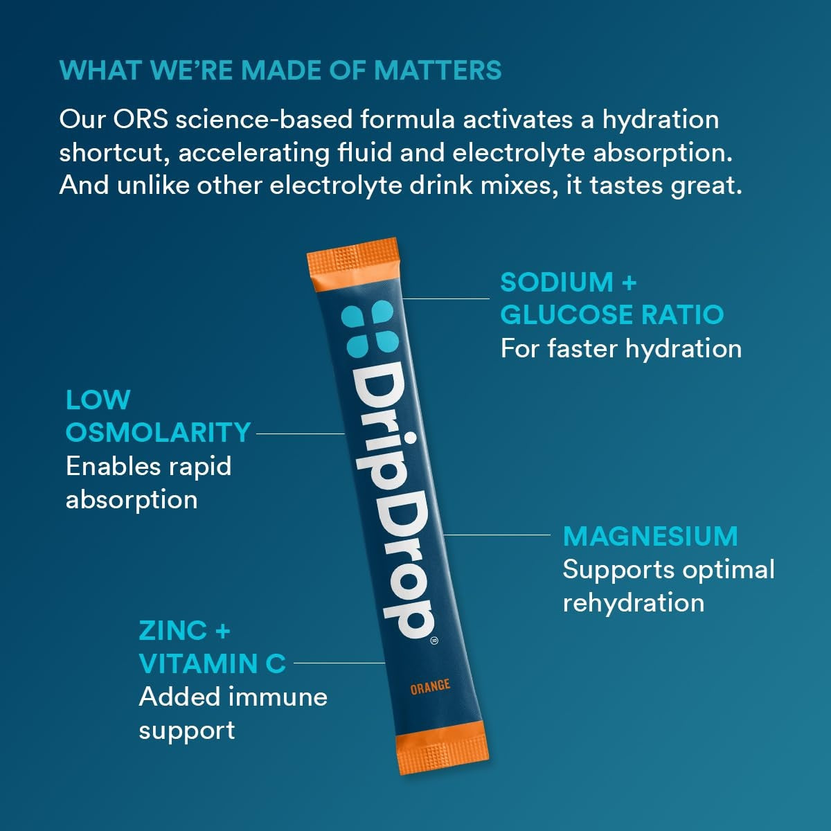 dripdrop-orange-electrolyte-powder-8-oz-sticks-32-count-g4 b80b1984-2c7b-41be-9641-d1af76a19342_large_442dc625-a8f2-4391-b3be-7083bce00351.jpg