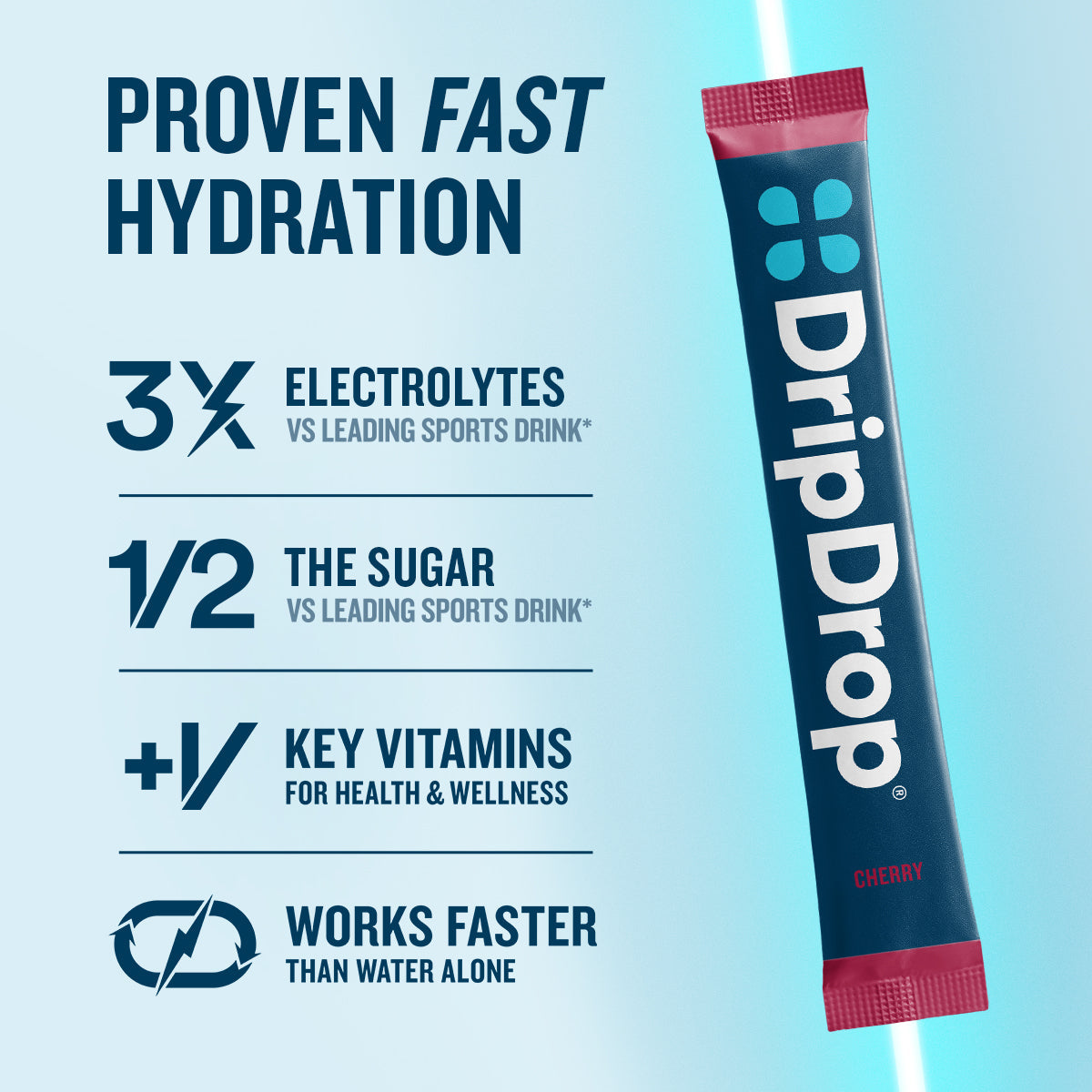 dripdrop-cherry-electrolyte-powder-8-oz-sticks-32-count-z7 eComm-OG-PDP_RTBs_Cherry_1200x1200_2026_vFINAL.jpg