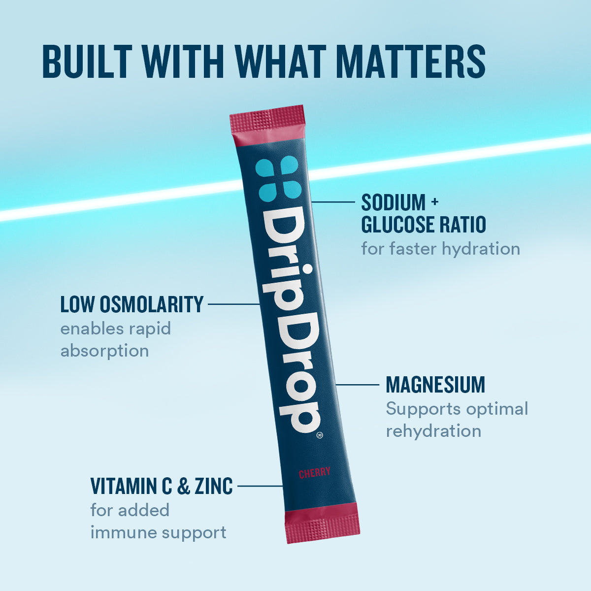 dripdrop-cherry-electrolyte-powder-8-oz-sticks-32-count-z7 eComm-OG-PDP_WWMOM_Cherry_1200x1200_2026_vFINAL.jpg