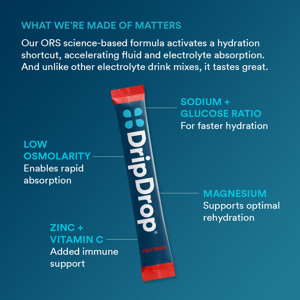 dripdrop-fruit-punch-electrolyte-powder-8-oz-sticks-32-count-h2 f2b3a962-2691-4797-85ba-ff44d403a680_large_ae14166a-5d66-4bfd-a265-a1f90cee9baf.jpg